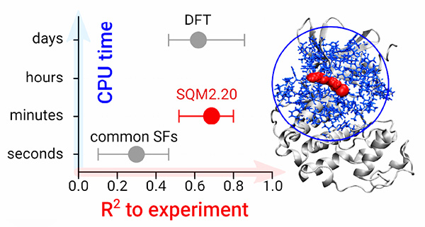 SQM2.20: Semiempirical quantum-mechanical scoring function yields DFT-quality protein–ligand binding affinity predictions in minutes