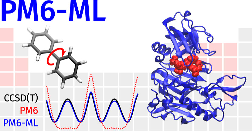 PM6-ML: The Synergy of Semiempirical Quantum Chemistry and Machine Learning Transformed into a Practical Computational Method